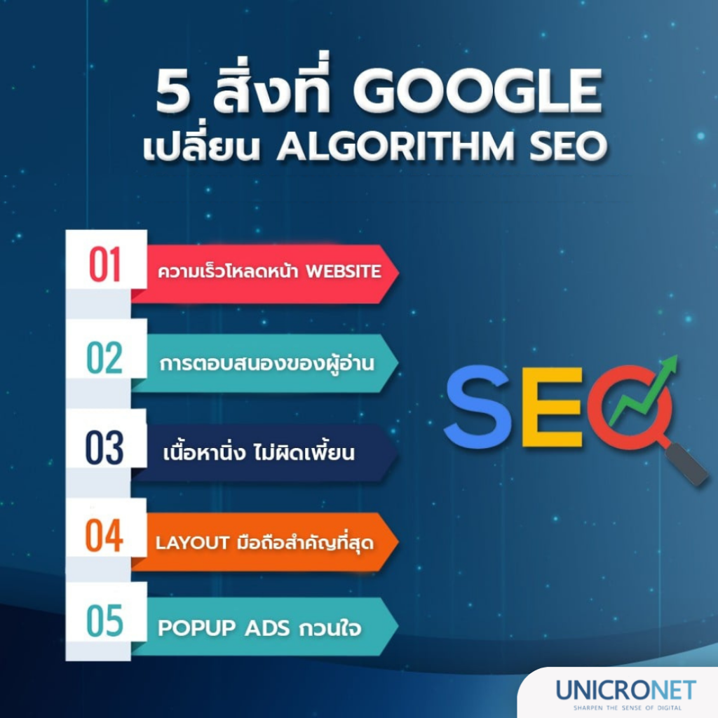 อบรมการตลาด